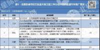 15省市下达超240万新能源汽车推广令 百亿级电动汽车储能市场即将崛起
