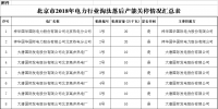 北京市2018年<font color=