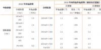 国家补贴能否覆盖电池成本?网传新能源汽车补贴调整模拟再测算