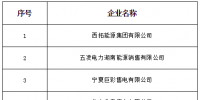 山西新增北京推送的浙江中通售電有限公司等8家<font color=