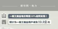 图说|一般工商业电价降低10%如何实现 |<font color=