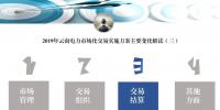 解读｜2019年云南电力市场化交易实施方案交易结算变化