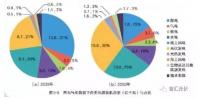 PPT | 国网能源研究院:《中国能源电力发展展望》