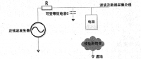 ±800KV特高压直流电力设备非接触智能预警系统研究及应用