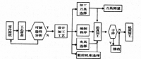 基于3D打印技术的模具制造