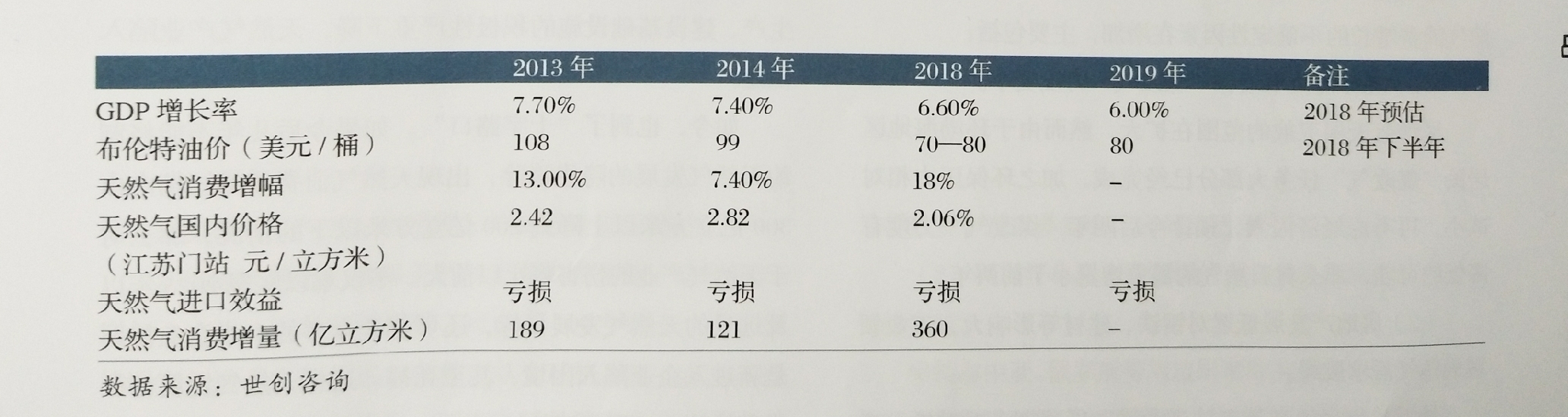 中国天然气“狂欢夜”下的隐忧