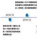 基于综合能源协同下的增量配电网解决方案策略