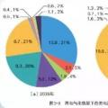 国家电网权威研究报告：未来20年，光伏、风电总装机将是现在的10倍！