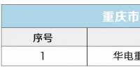 重慶公示受理注冊(cè)的<font color=