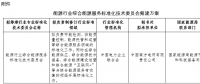 能源局就能源行业综合能源服务标准化技术委员会筹建方案征意见