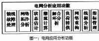 关于配电自动化试点工程技术特点及应用成效分析