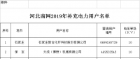 河北南网补充公示2019年电力直接交易准入企业名单