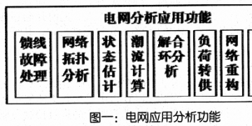 关于配电自动化试点工程技术特点及应用成效分析