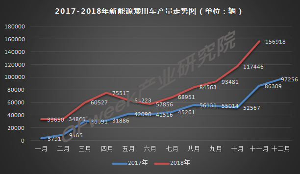 今年车市负增长已成定局，新能源是带动增长主力军