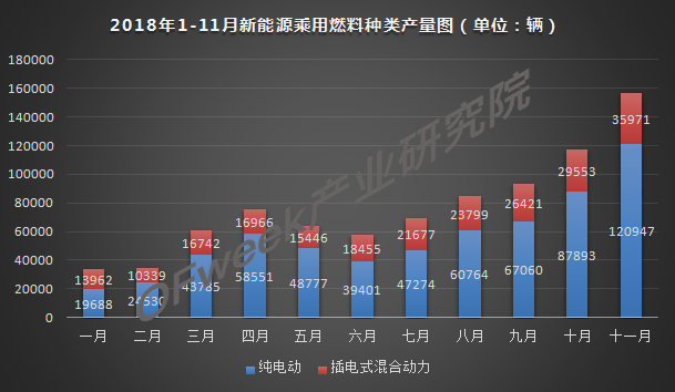 今年车市负增长已成定局，新能源是带动增长主力军