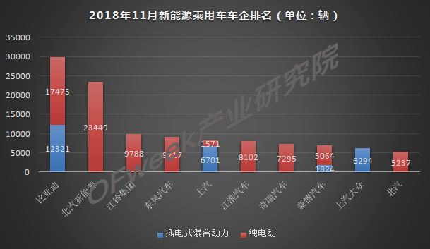 今年车市负增长已成定局，新能源是带动增长主力军