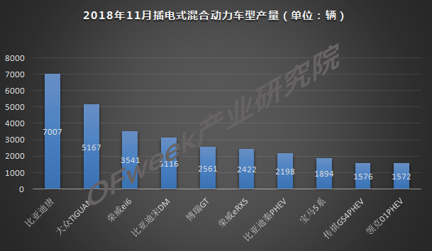 今年车市负增长已成定局，新能源是带动增长主力军