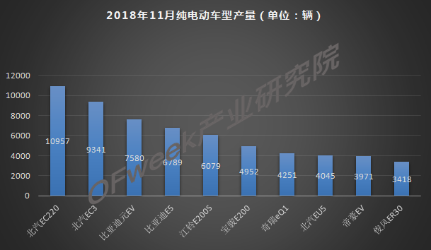 今年车市负增长已成定局，新能源是带动增长主力军