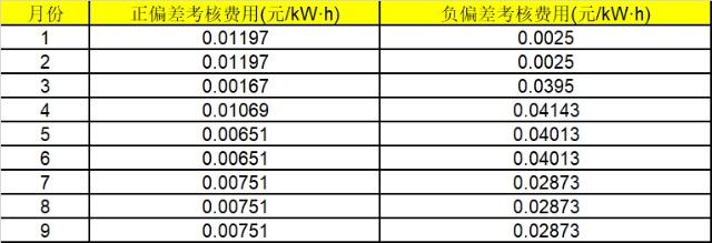 华能湖南、江苏售电公司打响无差价代理第一枪！元芳，你怎么看？