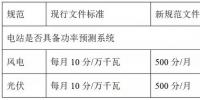 西北电网即将实施的新版“两个细则”将对风电、光伏产生多大影响?如何破局?