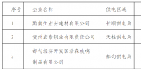 貴州公示擬列入<font color=