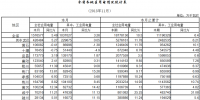 湖北11月全社会用电量同比增长5.49% 高增长地区工业用电拉动作用明显
