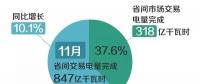 北京电力交易中心11月省间交易电量情况