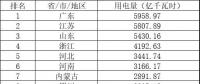 山东结束2019年跨省电力用户绑定 即将启动省内电力市场交易