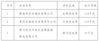 贵州公示拟列入电力市场主体准入目录的3家电力用户