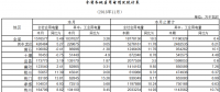 湖北11月全社会用电量同比增长5.49% 高增长地区工业用电拉动作用明显