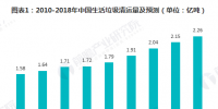 2018年垃圾发电行业发展现状与2019年前景分析