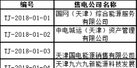 71家!天津首批售电公司名单 1月4日前需提交入市协议