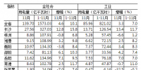 湖南1-11月全社会用电量同比增长10.1% 工业经济回暖用电量由负转正