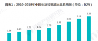 2018年垃圾发电行业发展现状与2019年前景分析