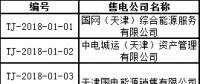 71家！天津首批售电公司名单 1月4日前需提交入市协议