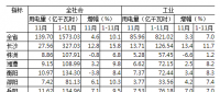 湖南1-11月全社会用电量同比增长10.1% 工业经济回暖用电量由负转正