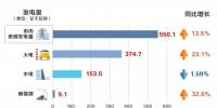 重慶11月交易信息發(fā)布