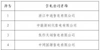 甘肃电力交易中心发布了两则《关于北京交易中心受理注册的售电公司公示结果的公告》