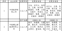 甘肃电力交易中心发布了《关于公示售电公司注册信息变更结果的公告》
