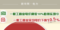 圖說(shuō)|一般工商業(yè)電價(jià)降低10%如何實(shí)現(xiàn) 湖南一般工商業(yè)平均電價(jià)下降10.5%