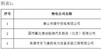 冀北公示24家售电公司(北京推送15家、业务范围变更6家)