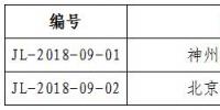 吉林《关于公示2018年第九批受理注册售电公司相关信息的公告》