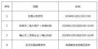 遼寧《關(guān)于開(kāi)展2018年遼寧省電力用戶(hù)與發(fā)電企業(yè)第三次雙邊(補(bǔ)充)交易的通知》