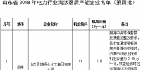 24台发电机组!山东省2018年电力行业淘汰落后产能企业名单(第四批)公示