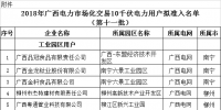 廣西壯族自治區(qū)《關(guān)于擬列入2018年廣西<font color=