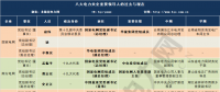 最新电力央企领导人人事表来袭 “华电+大唐”、“华能+大唐”还有望吗？