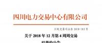 公告 | 四川关于2018年12月第4周周交易结果的公告