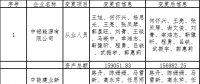 甘肃电力交易中心发布了《关于公示售电公司注册信息变更结果的公告》