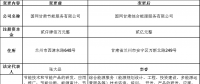 甘肃电力交易中心日前发布了《关于公示售电公司注册信息变更的公告》