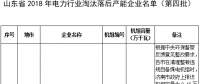 24台发电机组！山东省2018年电力行业淘汰落后产能企业名单（第四批）公示